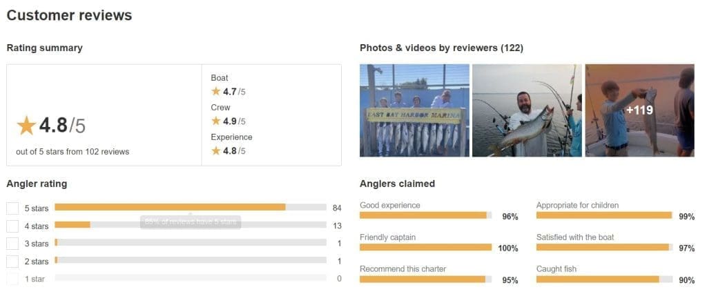 Fishing Charter Prices